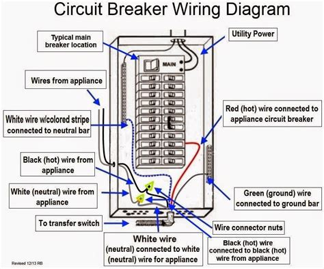 sleeping near a breaker box